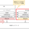 自宅ラボ用にNanoKVMを買いました。