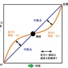 行動と見守り==付かず、離れず。