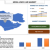 MENA中古車市場規模、シェア、成長、2030年までの予測 |大学ダトス