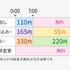 金利とか手数料を払いたくない！！