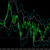  We got the Bolinger Bands win rate from GOLD's historical data for the last 10 years!