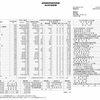 建設会社の経営状況などを調べたいとき