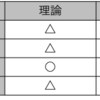 人生の教科書が欲しい