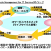 NSWとユニリタ、IT運用サービスで協業