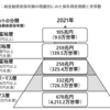 【富裕層の仲間入り】資産が増加すると金銭感覚は変わるのか？