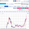 銀行株をどこまで引っ張るか