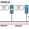 鉄道保安装置のアレコレ