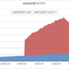 ひふみワールド・まとめ（2020年3月末）