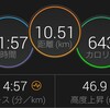 今日のランニング～３月１９日～