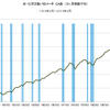 2015/9　米・化学活動バロメーター　109.4　▼