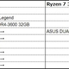 Ryzen 7 7800X3D+Geforce RTX3070でベンチマーク