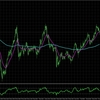 XAUUSD:H4とM15の分析_2025/01/17