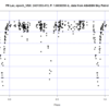蜥蜴座Lacertaの周期がわかっていない食変光星の周期をASASSNのデータで見つける