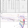 11月3日トレード+2964円