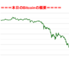 ■本日の結果■BitCoinアービトラージ取引シュミレーション結果（2018年11月19日）