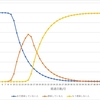 人々がイメージする某ウイルスを架空の東京にばらまいてみる