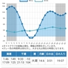 浜2日目