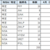 20代OLのリアルな株式投資状況⑧