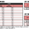 【卵子凍結】凍結費用（ランニング）っていくらくらいかかるの？