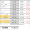 ２０２６０４Ｍ―ＦＵＮＤ戦記