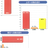 熱移動について考える⑤