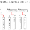 第27回青森県カーリング選手権大会の結果