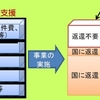 祝　震災後 初出荷 !  陸前高田のエゾイシカゲガイ
