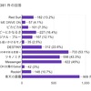 KAT-TUN"未音源化楽曲"楽曲投票 出口調査結果！