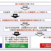 住宅の省エネ基準適合義務化、省エネ適判の省略や合理化を解説