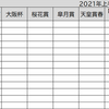 競馬ゲームでG1予想～2021年フェブラリーS結果～