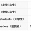 英語学習、IELTS学習について振り返り　その5　IELTS 学習前〜プログリット・ビジネスコース