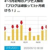 はてなブックマーク・新着エントリーに初掲載！ 掲載基準の謎に（少し）迫る。