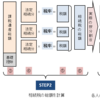 相続税の計算