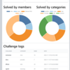 SECCON CTF 2022 Quals Writeup