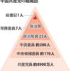 中国共産党・党大会閉幕〜習近平はなぜ第2の毛沢東をめざすのか？〜