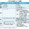 センター英語なくなるってよ（2021年度入試改革 第３回）