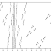 k倍完全数探し―その後とちょっとしたCollatz-likeな問題