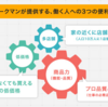 アパレル大不況の中で9期連続増収総益。 「ワークマン」躍進の女性向けマーケティング戦略を徹底検証。