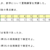 統計の理解（検定）・問題３－２