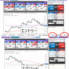 5月1日にできた売りポジションが清算されました