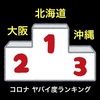 正しい《都道府県別 コロナ禍 深刻度ランキング》 の作り方！