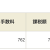 日経ダブルインバースを買って、(仮想)リバランスをしました。