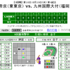 九州国際大付属惜敗… vs帝京