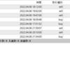 【週次】2022年04月04日～2022年04月08日のFX自動売買の実績