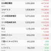 早速、3月権利確定銘柄が