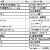 ２０２０年の新語　流行語大賞のノミネートが発表！【鬼滅の刃】【あつ森】【アベノマスク】等がノミネート！