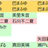 おいら的推しランキング更新！ #バクステ #平松いのり #東城陽葵