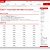 2種類のデータを検索する方法