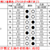 【2015.10～12】ミープルズリーグ結果報告まとめ