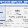 マムシ咬傷｜他の毒ヘビ咬傷との鑑別まで
